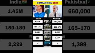 India vs Pakistan: The Ultimate Showdown