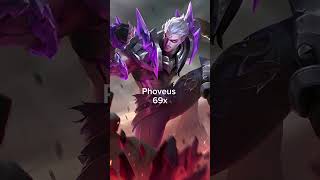 Top 5 banned Heroes in MPL PH #mobilelegends #top5 #mlbb #mplph #mplphilippines #shorts