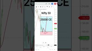 Nifty 50 option#trading#nifty50 #shorts#niftyanalysis
