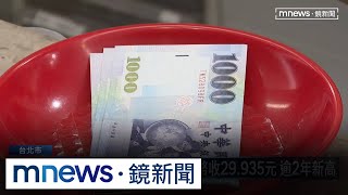 央行放手？再現2字頭！新台幣收29.935元　逾2年新高｜#鏡新聞