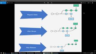 Git Merge And Rebase using Jetbrain IDE Part-3 (IntelliJ IDEA)