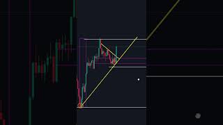 The Easiest Forex Strategy That Actually Works 💯🔥