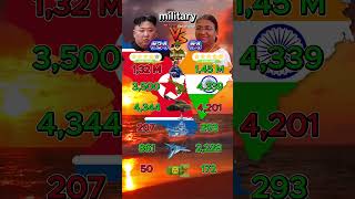 🇰🇵 North Korea vs 🇮🇳 India – Military Comparison 2025 (Army, Airforce, Navy, Nukes)