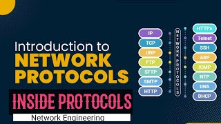 Network Protocols Explained | Backbone of the Internet | Important Network Protocols & How They Work