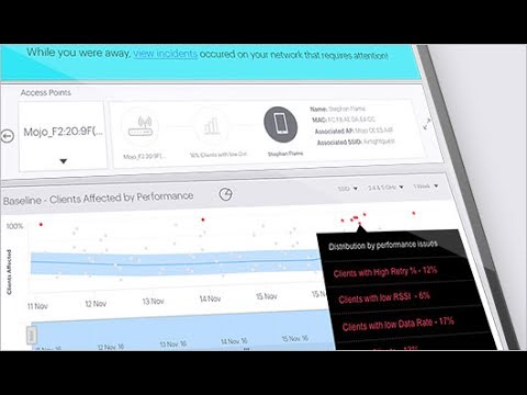 Mojo Aware Dashboard Demo: Baselines and Anomalies