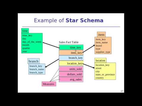 Data Cube, Data schemas