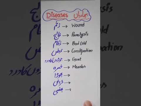 Find 'vocabulary words with meaning #youtubeshorts #vocabs #englishvocabmastery