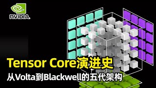 【英伟达】Tensor Core演进史 | SemiAnalysis | Amdahl定律 | 强、弱缩放 | Volta | Turing | Ampere | Blackwell | 结构化稀疏