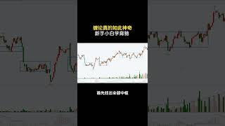 缠论真的如此神奇，新手小白学背驰 #trading #投資 #btc #熱門 #股票 #期货交易