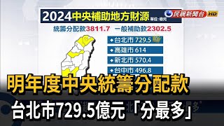 明年度中央統籌分配款 北市729.5億元「拿最多」－民視台語新聞