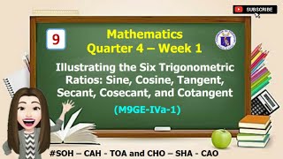 Illustrating the Six Trigonometric Ratios: Sine, Cosine, Tangent, Secant, Cosecant, and Cotangent
