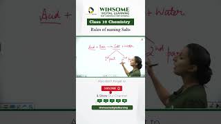 Rules of Naming Salts | Chemistry Tricks | Class 10 Science  #chemistry #chemistrynotes  #education