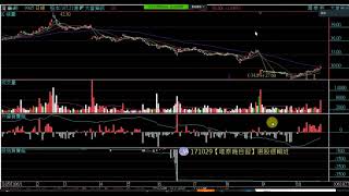20171029唯泰晚自習 -技術指標班_潤泰新