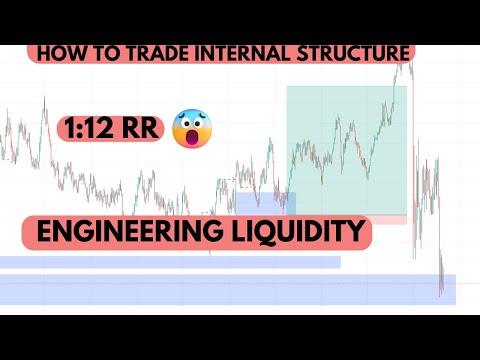 How To Take A Sniper Entries In Forex Using Supply And Demand Concepts | Eurusd