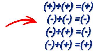Basic maths sign rules #mathsrules