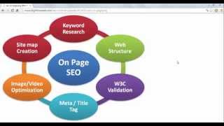 2 23 Ways to Immediately Improve Site Speed and Search Position An Intro
