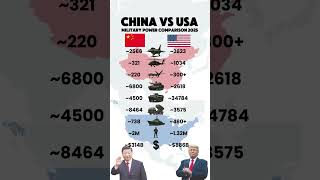 China vs USA Military Power – Who Leads the World?