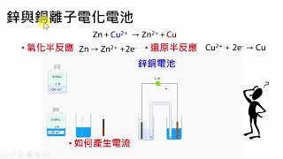 高中化學｜化學電池1