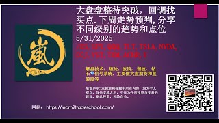 大盘盘整待突破，回调找买点.下周走势预判,分享不同级别的趋势和点位 /ES,SPY,QQQ,TLT,TSLA,NVDA,CCJ,VST,TEM,ACHR,U