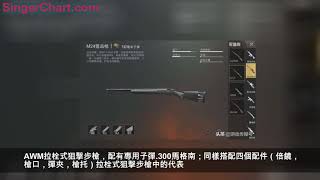 2018年度狙擊槍排行，AWM落榜排第二，它才是最火狙擊槍