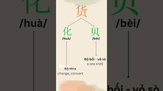 How to write 货 in Chinese  #learn #learnchinese #study #learning #thinhhanh #writechinese