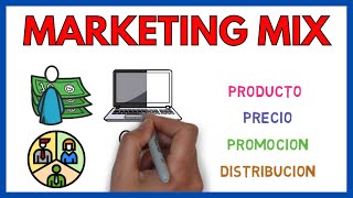 MARKETING MIX 🎯 | The 4Ps of Marketing | Business Economics 75#