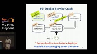 Rohit Gupta – Logging at scale using Graylog - Billion+ messages, 100K req/sec