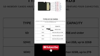 SD Card Types Explained (Simple, to the point, and easy to understand)  #youtubeshorts #sd #sdcard