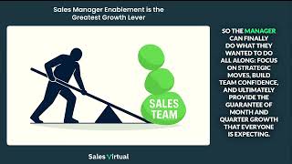 Sales Manager Enablement: The Greatest Growth Lever