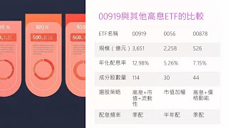 🎁00919準備發0.72元配息！誰是最新受惠股？快看成分股黑馬名單🏆#00919 #股票 #etf