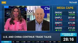 META A.I. "Super Intelligence Group" & CPI Data Tomorrow Take Focus