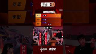 ▎俊杰開金口，FW奪冠的完美劇本能否再次複刻？#APL2025 #傳說對決 #GCS #APL傳說排行中
