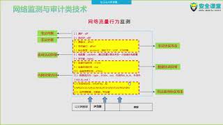 【天地和兴】工控系统信息安全解决方案分享 4 关键的工控安全防护技术