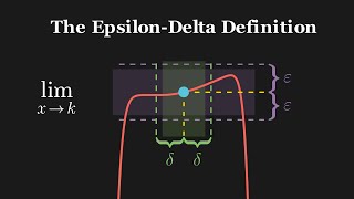 BEST Easy Explanation of Epsilon-Delta (you HAVE to know this!)