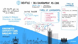Devfile: Dev environment as code