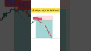 best indicator for scalping trading | tradingview best indicator | Scalping trading | Intraday | xau