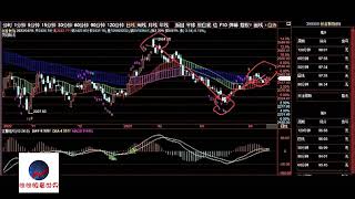 A股2023/04/18盘后股票行情分析 | 徐小明股票培训