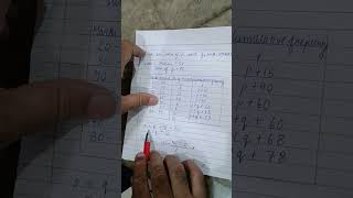 Board exam mai steps marking aise hoti hai #exam #mathsexam #shorts