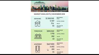 2018- 11月温哥华房产资讯视频