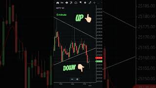 Nifty 50 chart UP 👆🏻 or DOWN  technical analysis of Hemant Singh #trading #powerofmarket #shorts