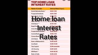 home loan interest rates rate of interest of home loan bank for home loans #homeloan  #homeloans