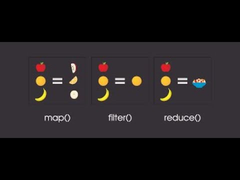 Javascript Map | Reduce | Filter Explained