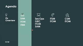 Better Together SAM+ITBM+ITOM