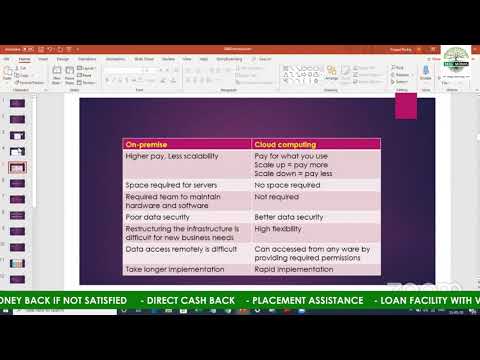 AWS Demo by InventaTeq on 2020 May 23