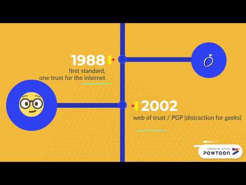 History of Web Encryption