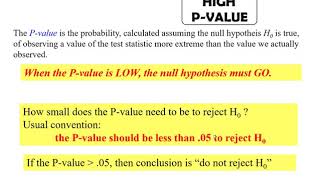 What is P Value How to interpret and calculate P Value
