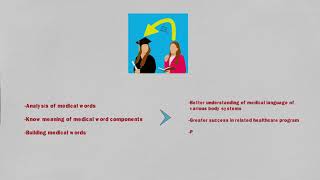 Medical Language for Allied Health Professionals- Introduction