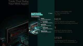 BurpSuite Breakdown