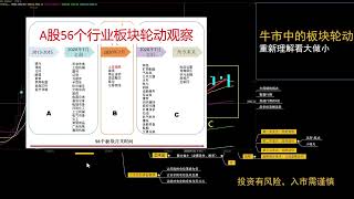 我的交易系统（3 运用篇）