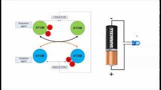 How batteries work?
